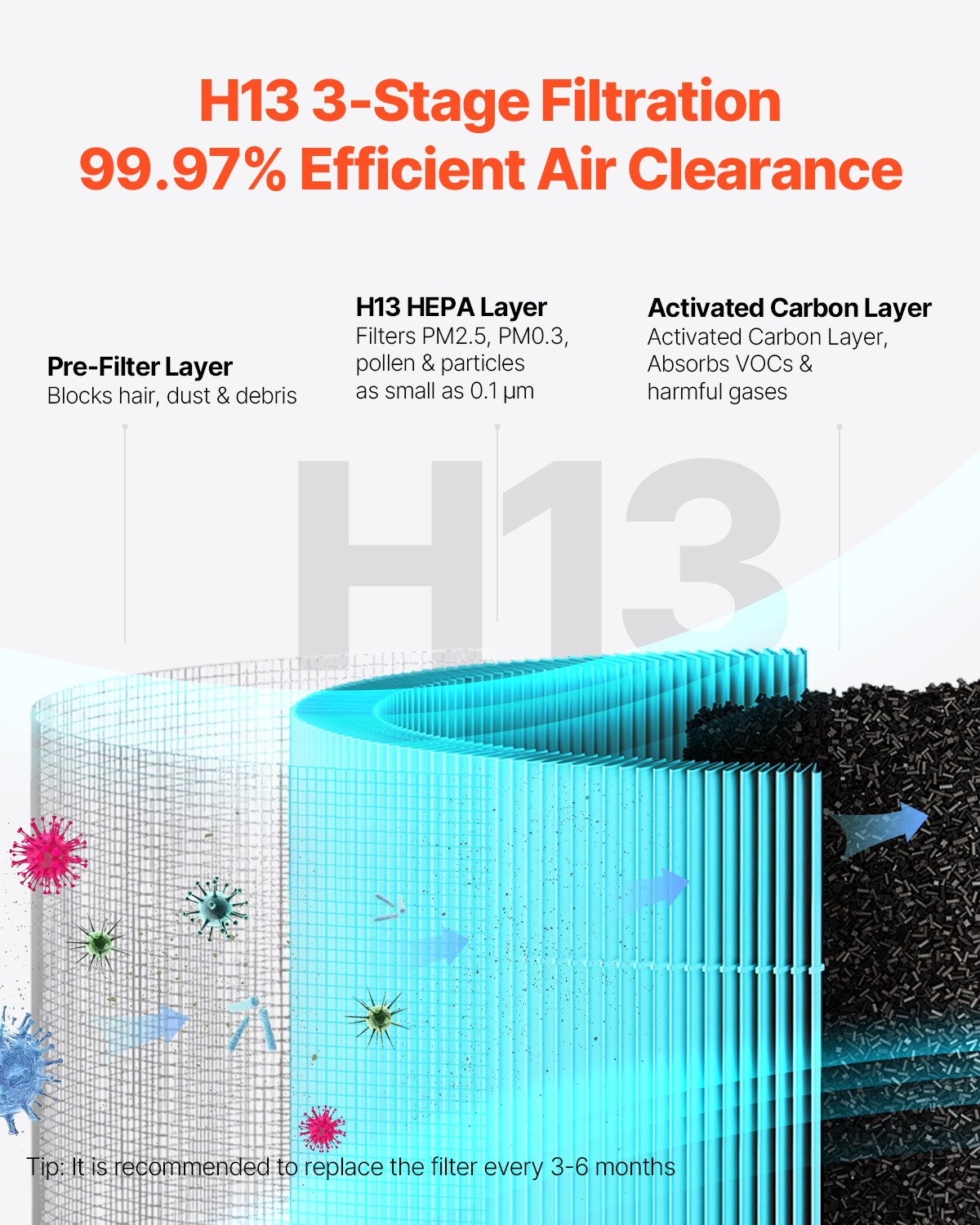 Air Purifier H13 HEPA