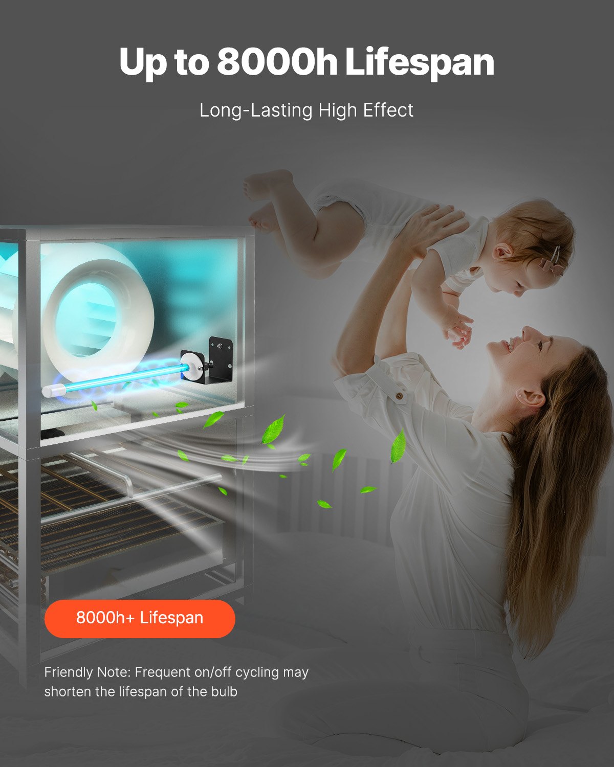 HVAC Air Purifier UV