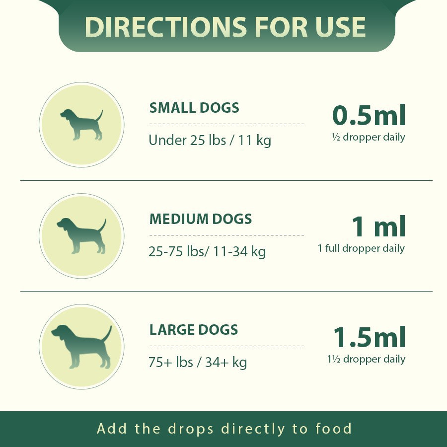 Pet Care Drops Parasite Cleanse