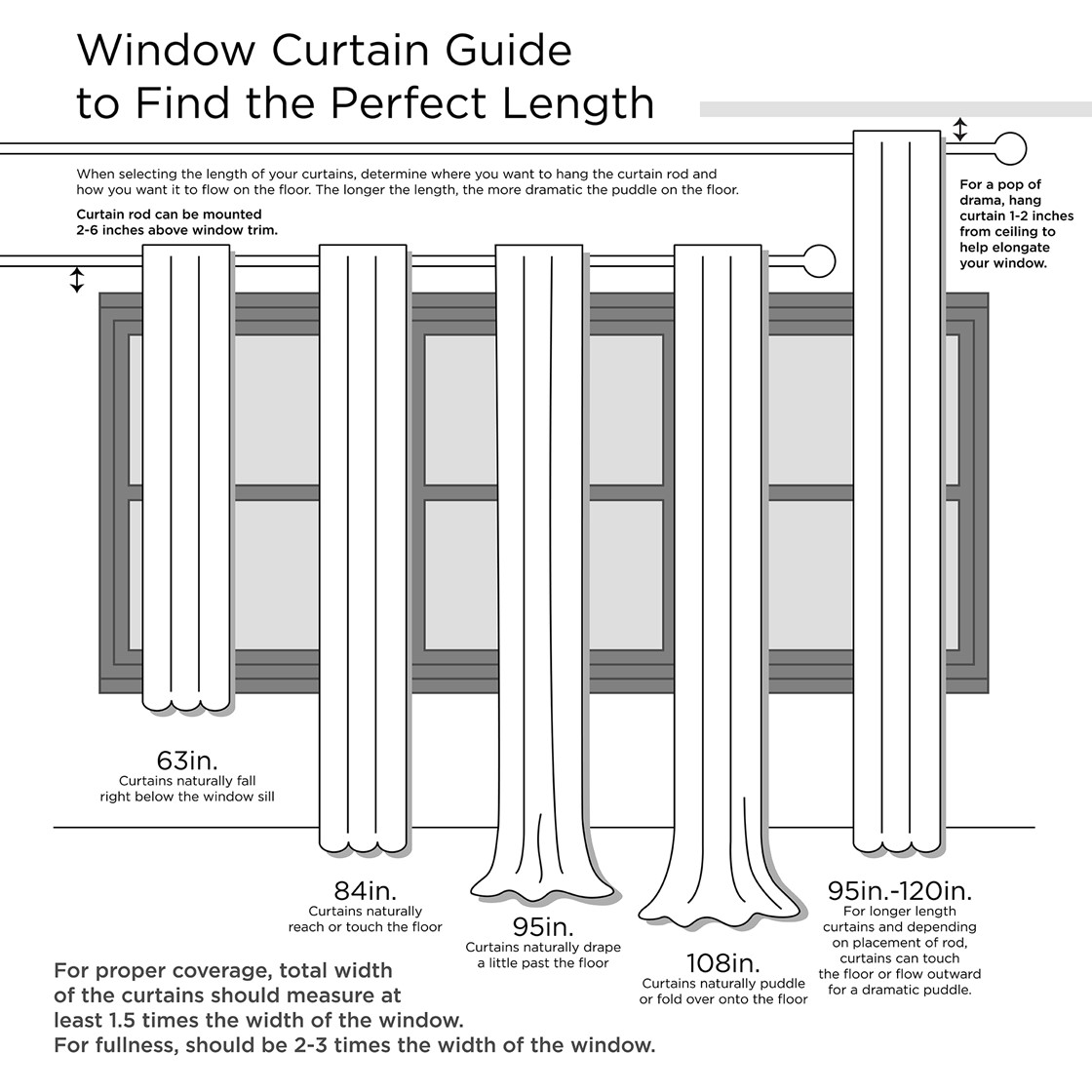 Plaid Rod Pocket Curtain