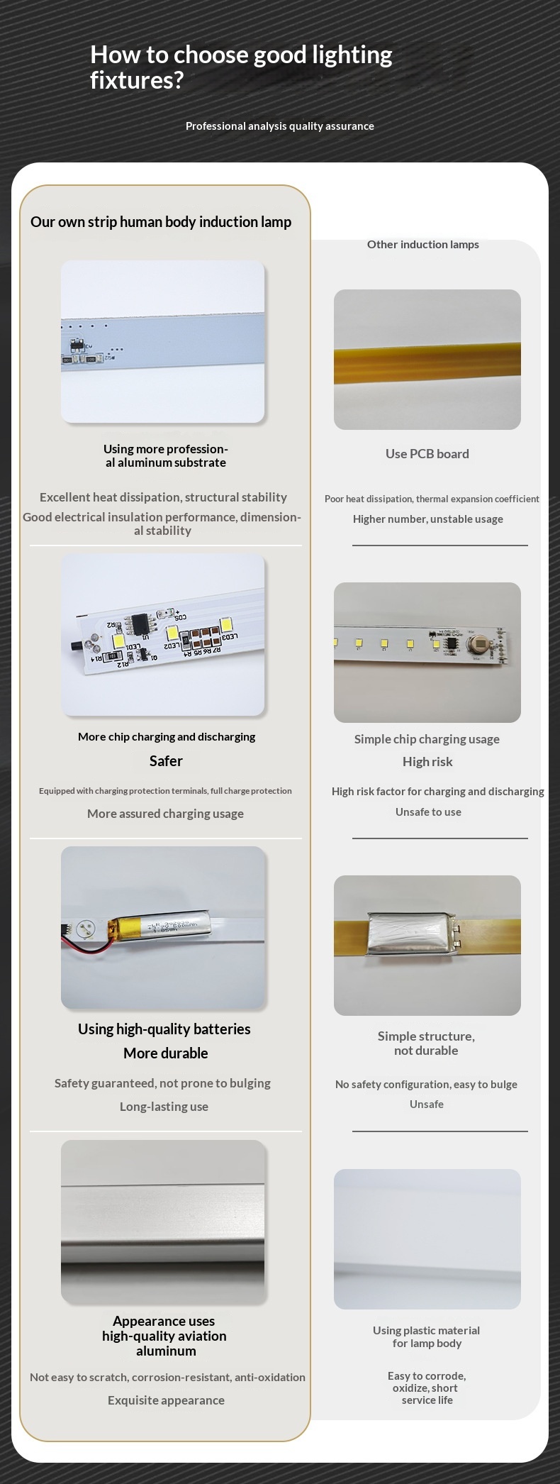 Magnetic Cabinet Light