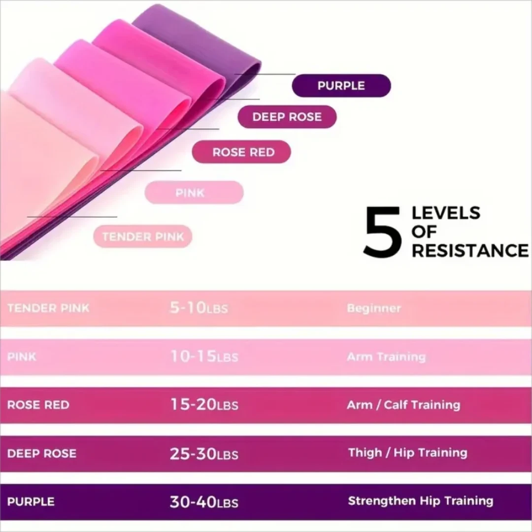 Resistance Bands Loop Set