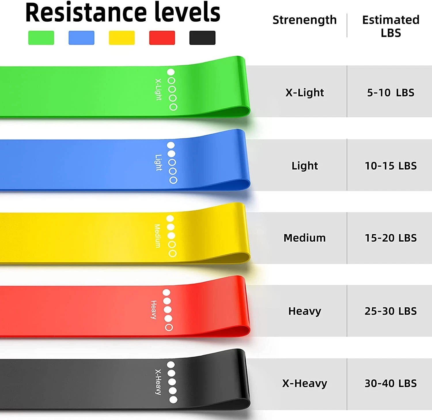 Resistance Bands, 5pcs Loop Set