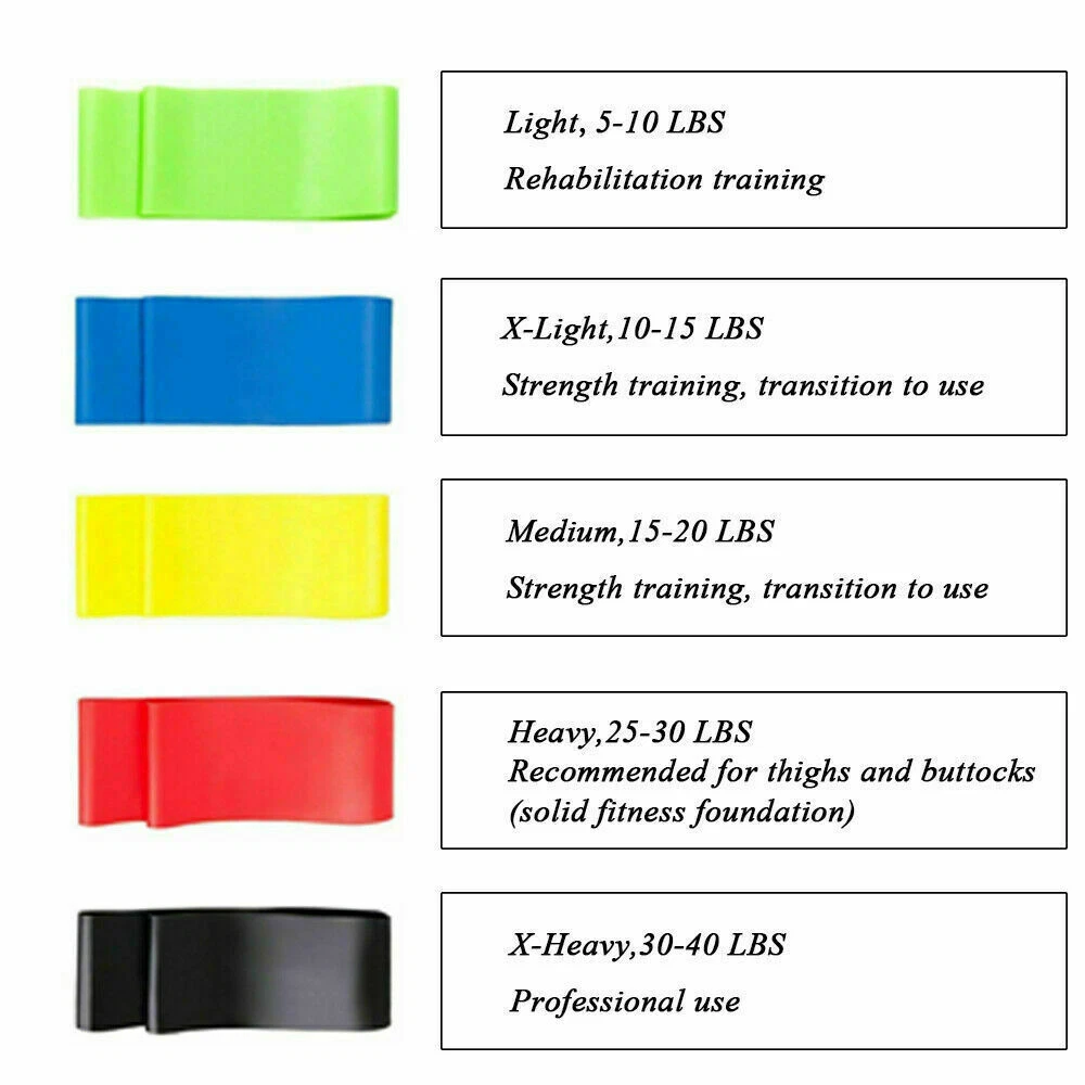 Resistance Bands, 5pcs Loop Set