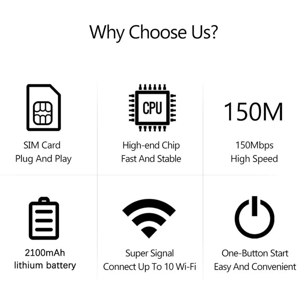 4G Mobile WLAN Router