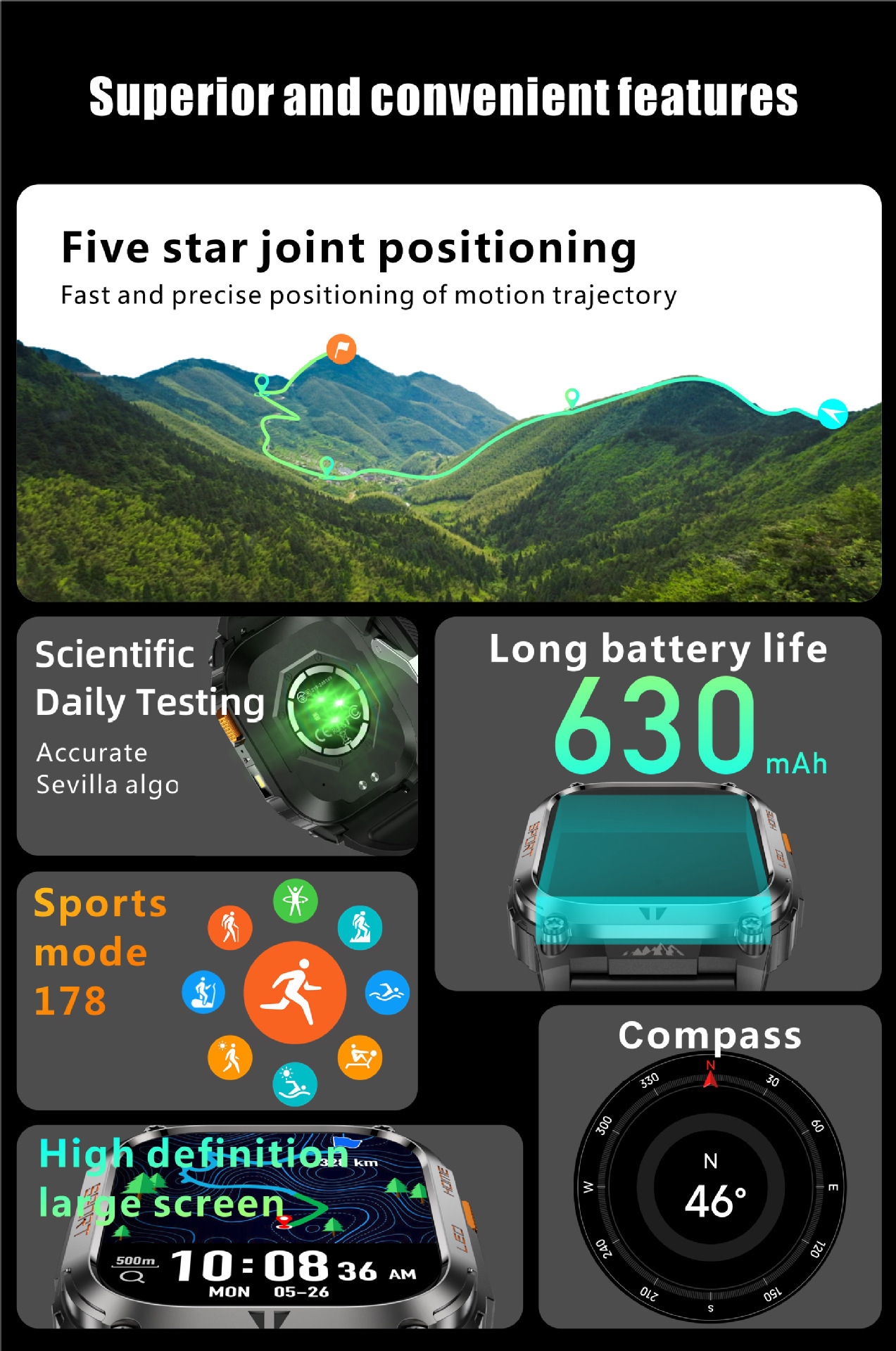 Large-screen Smartwatch