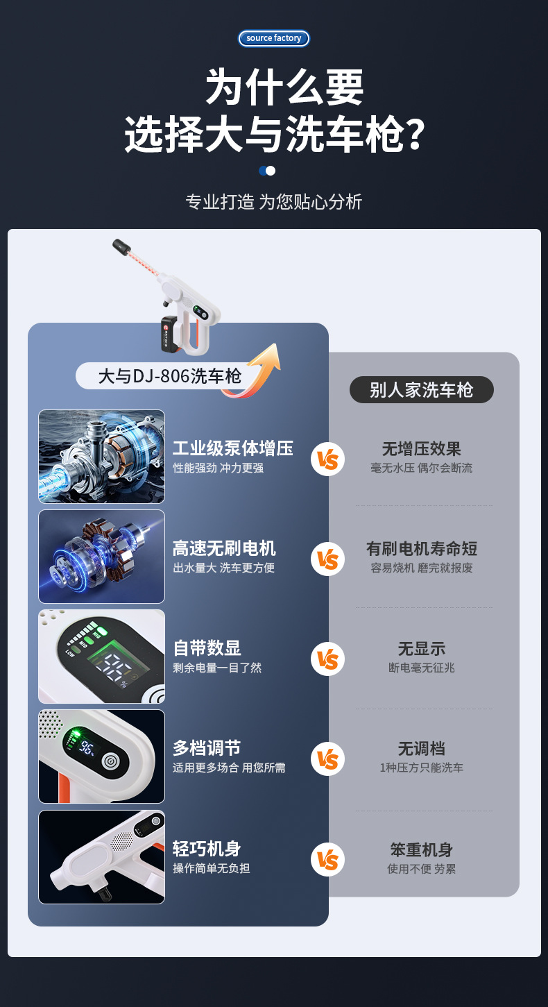 High-pressure Wireless Car Washer Household Rechargeable