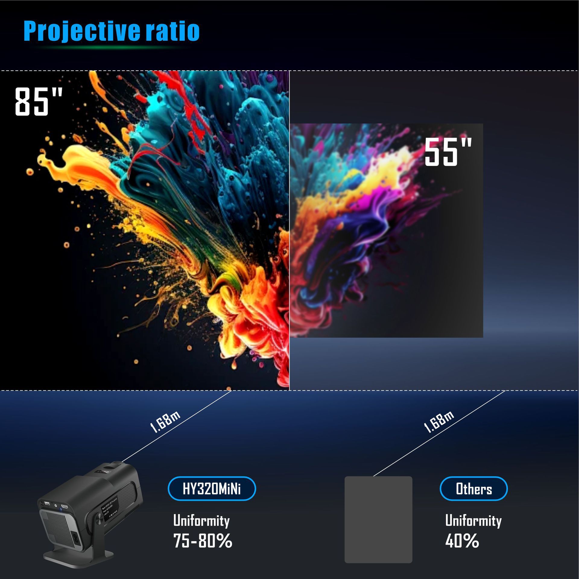 HY320 Mini Projector 720P