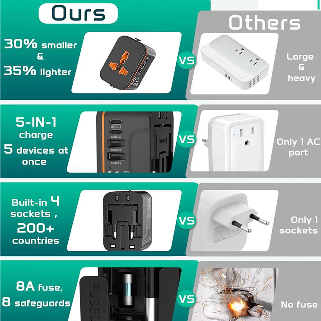 Universal Travel Adapter Charger