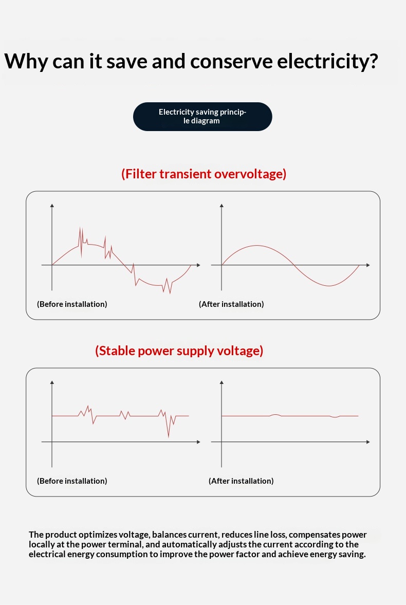 Power-saving Device Cutting-edge Home Tech Smart Home