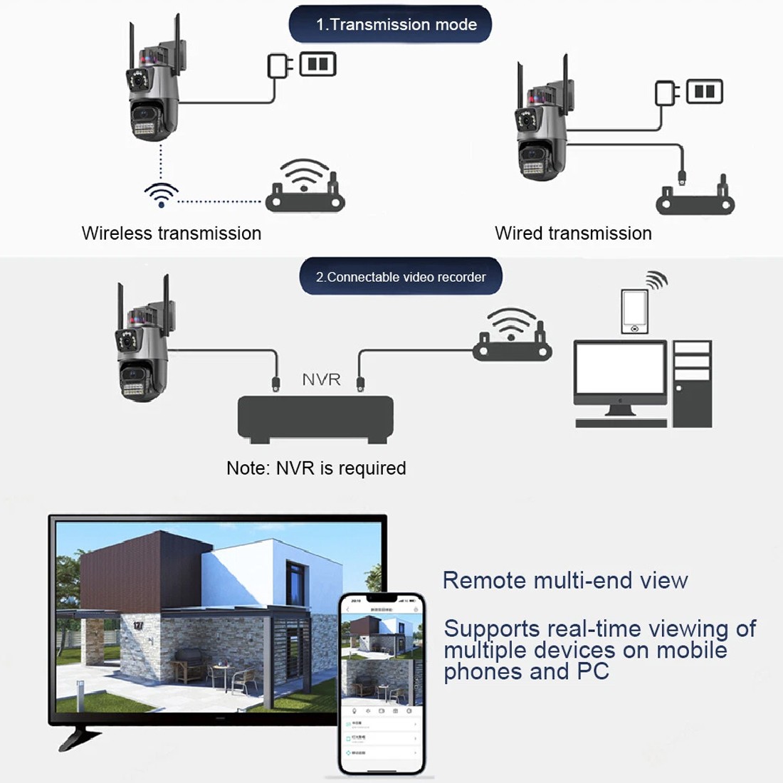 Wireless IP Camera