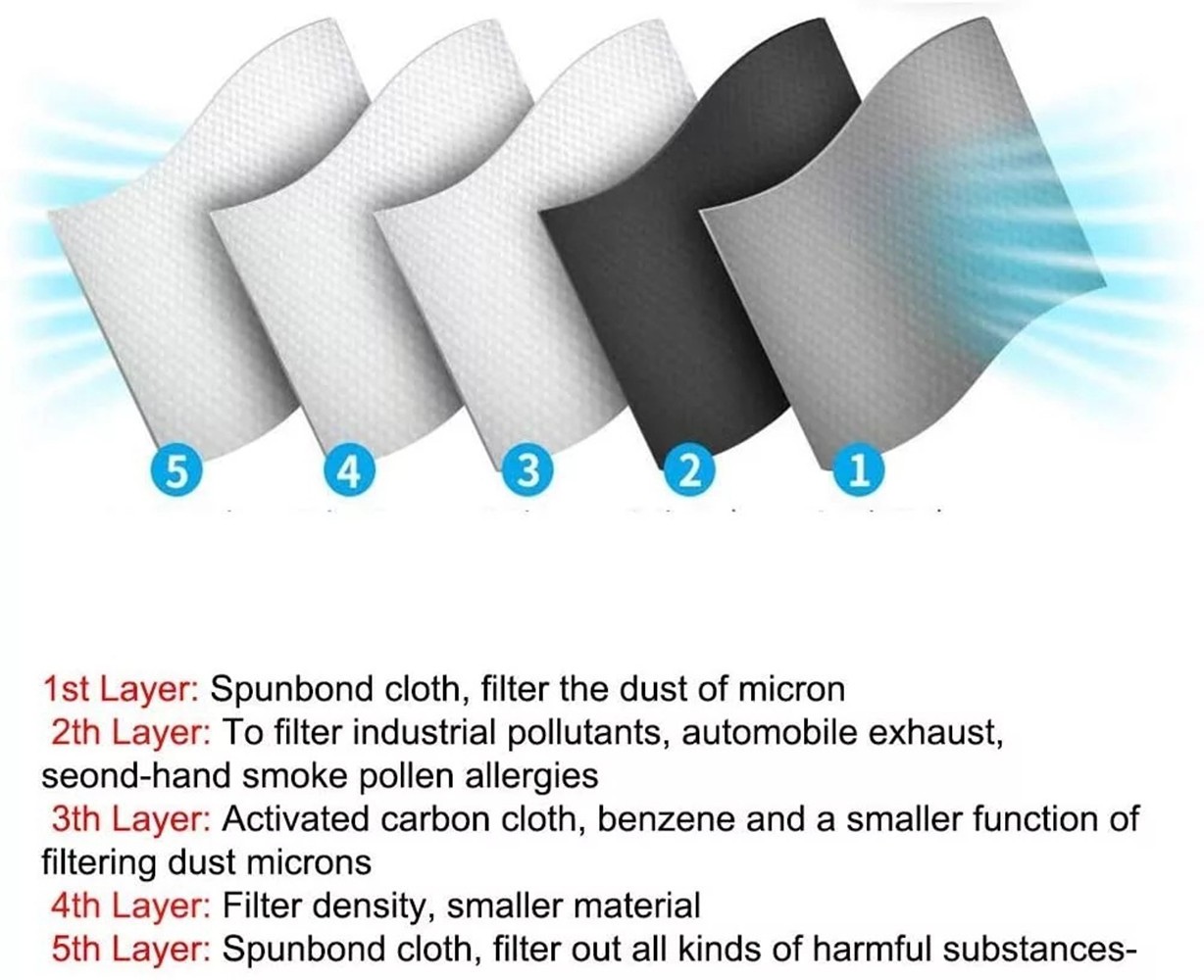 Face Mask Active Carbon Filter