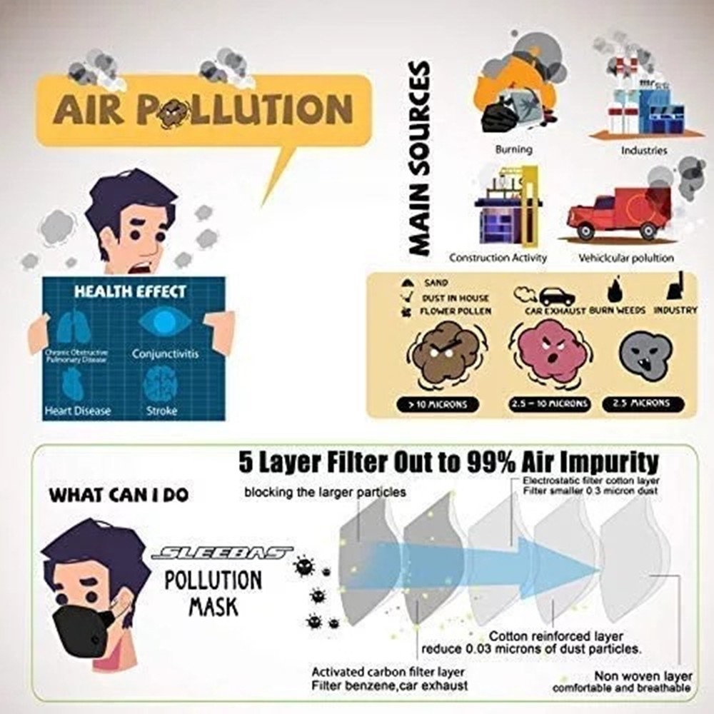 Face Mask Active Carbon Filter