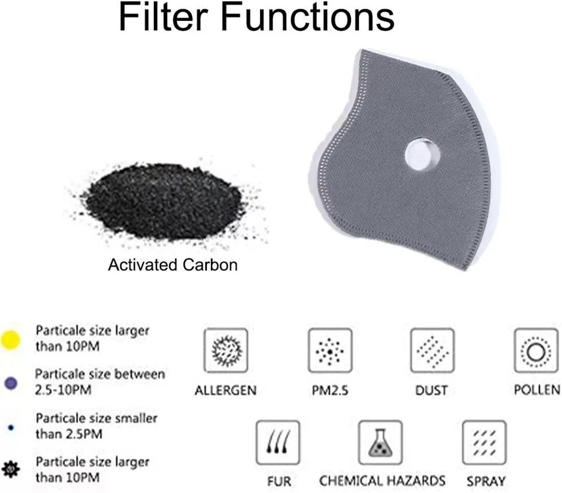 Face Mask Active Carbon Filter