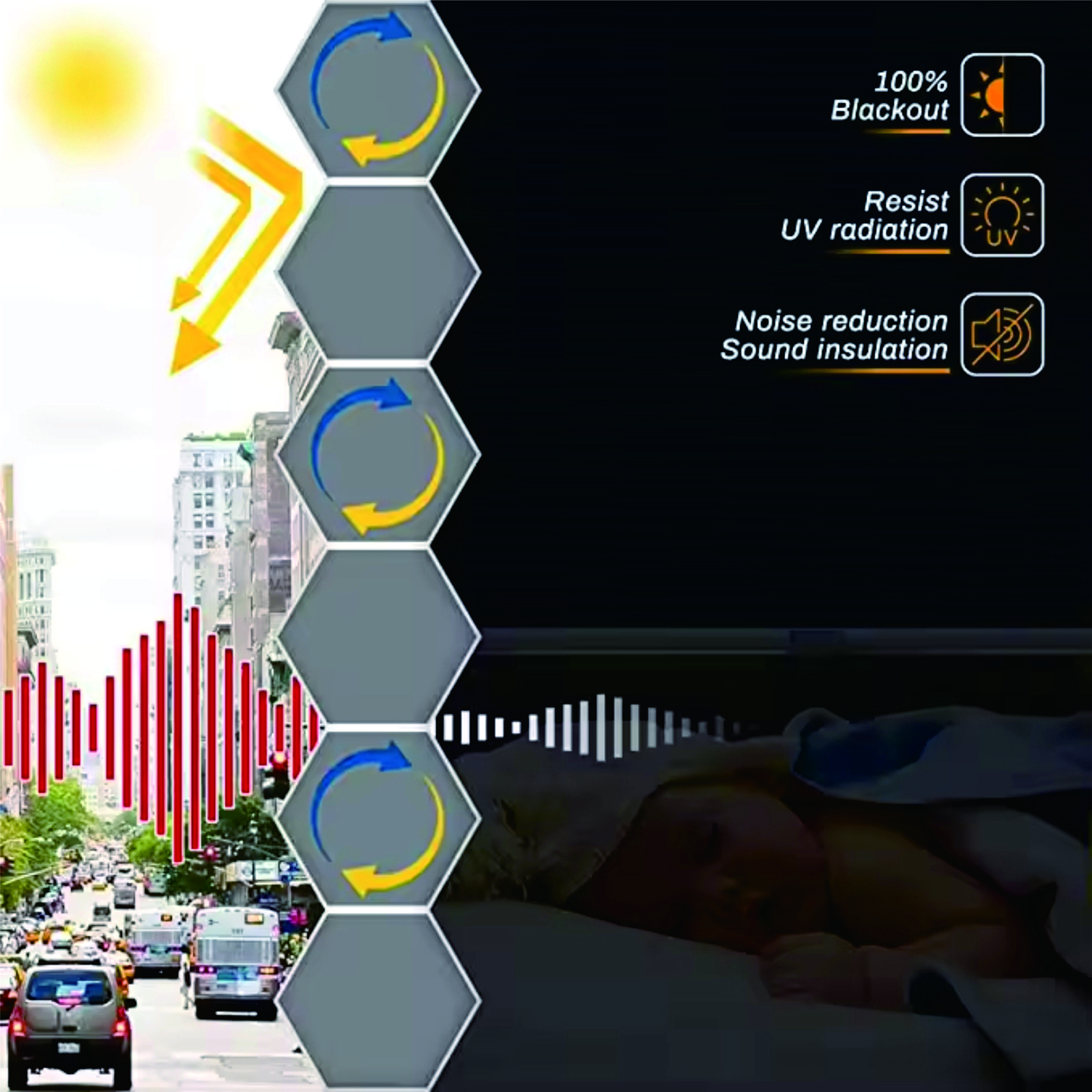 Motorized Shades With Remote Control And Solar