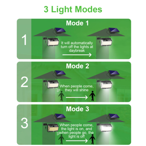 Solar Security Light Outdoor Motion Sensor