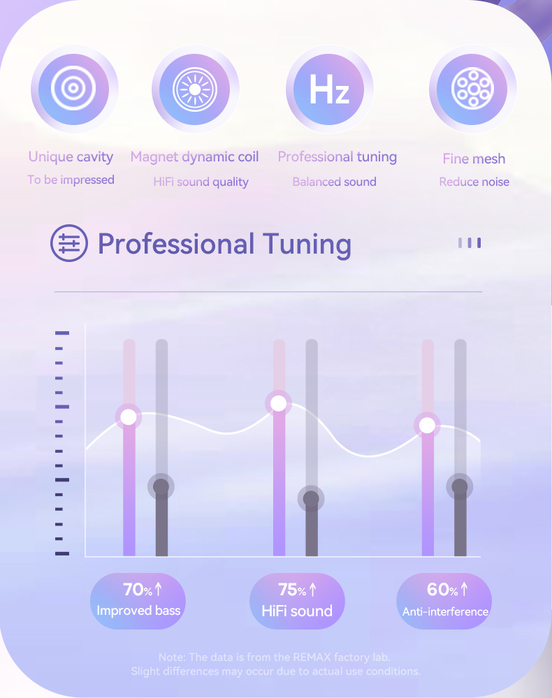 Remax Soft Sleep Earphones Wired Noise Cancelling