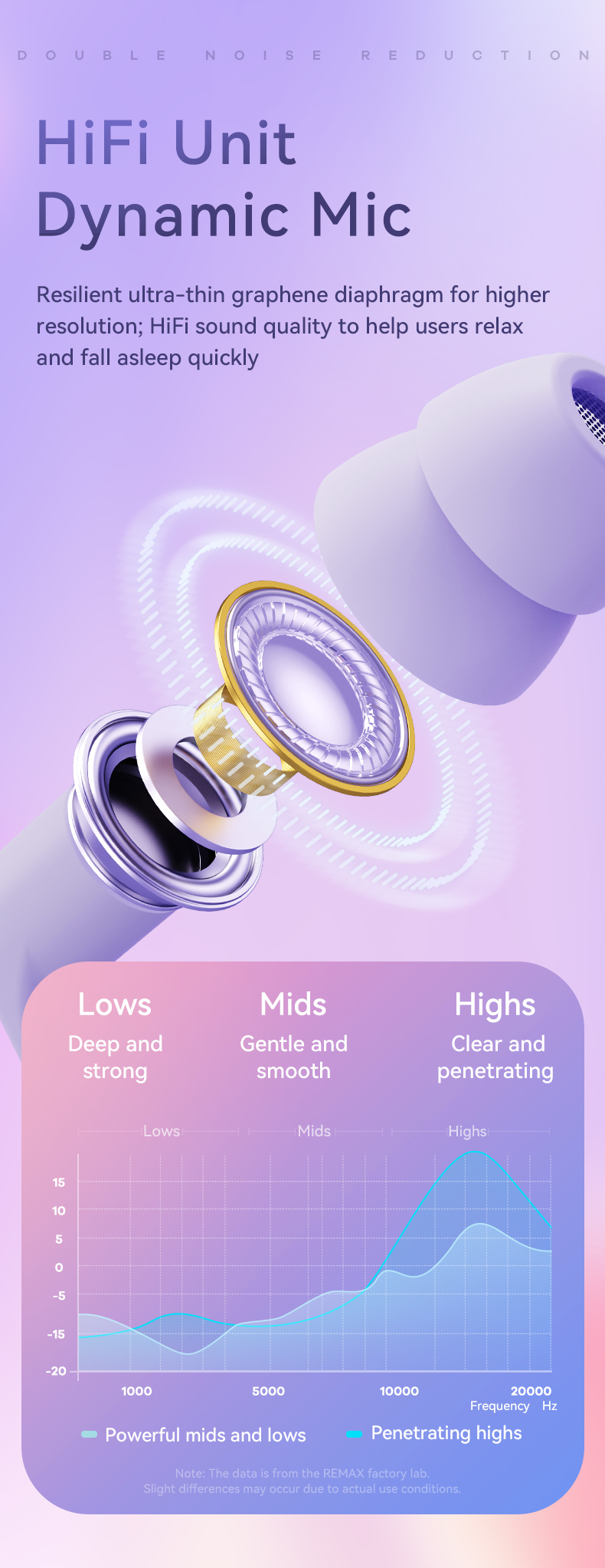 Remax Soft Sleep Earphones Wired Noise Cancelling
