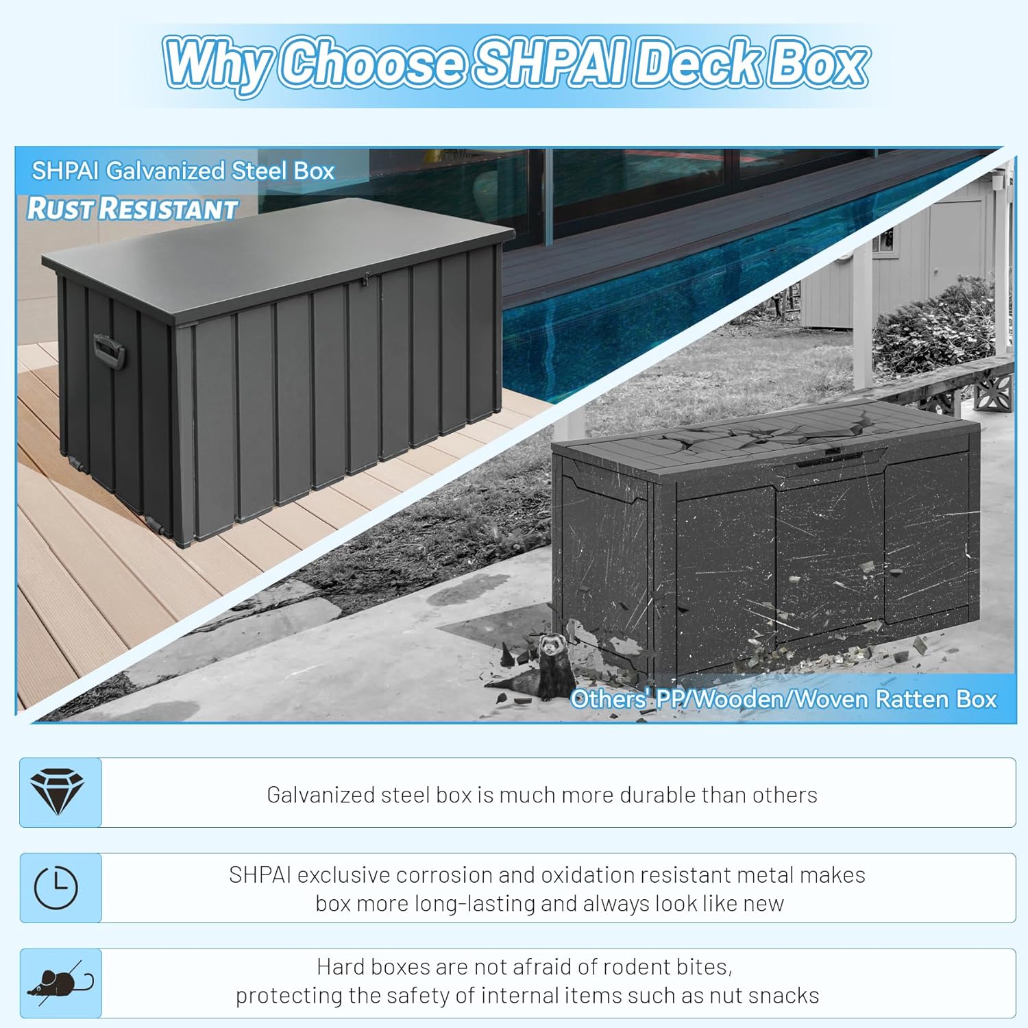 Metal Deck Box, 190 Gallon Waterproof Storage