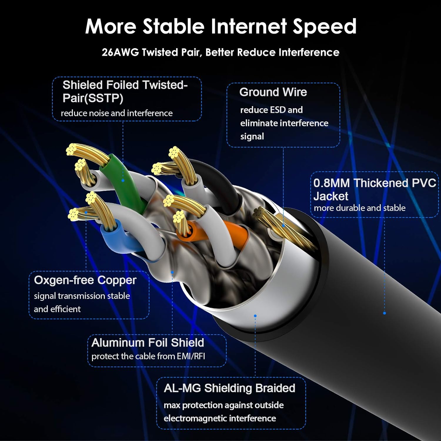 Ethernet RJ45 Cable