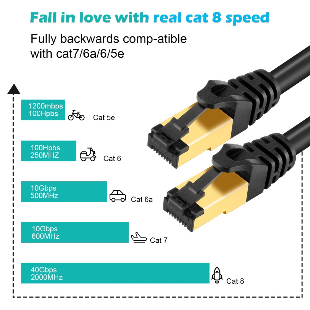 Ethernet RJ45 Cable